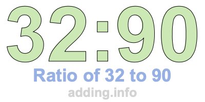 Ratio of 32 to 90 Ratio of 32 to 90