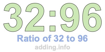 Ratio of 32 to 96 Ratio of 32 to 96