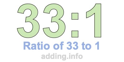 Ratio of 33 to 1 Ratio of 33 to 1