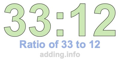 Ratio of 33 to 12 Ratio of 33 to 12