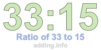 Ratio of 33 to 15 Ratio of 33 to 15