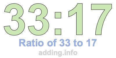 Ratio of 33 to 17 Ratio of 33 to 17