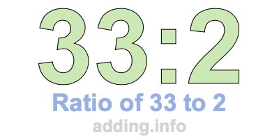 Ratio of 33 to 2 Ratio of 33 to 2