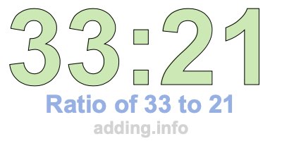 Ratio of 33 to 21 Ratio of 33 to 21