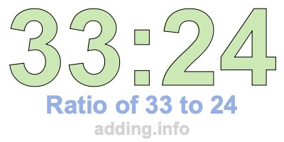 Ratio of 33 to 24 Ratio of 33 to 24