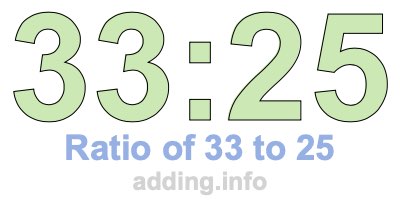 Ratio of 33 to 25 Ratio of 33 to 25