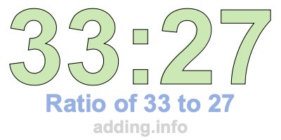 Ratio of 33 to 27 Ratio of 33 to 27