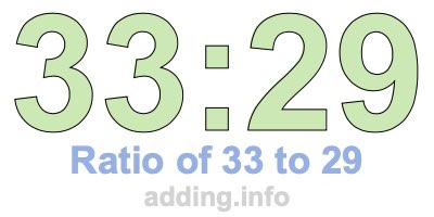 Ratio of 33 to 29 Ratio of 33 to 29