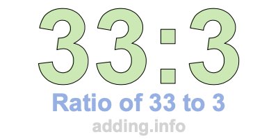 Ratio of 33 to 3 Ratio of 33 to 3