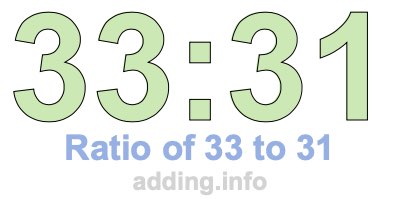 Ratio of 33 to 31 Ratio of 33 to 31