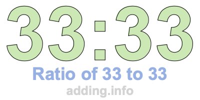Ratio of 33 to 33 Ratio of 33 to 33