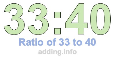 Ratio of 33 to 40 Ratio of 33 to 40