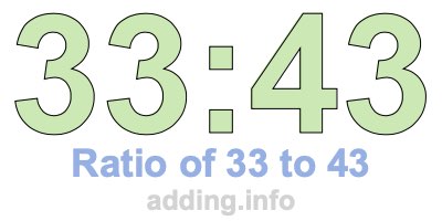 Ratio of 33 to 43 Ratio of 33 to 43