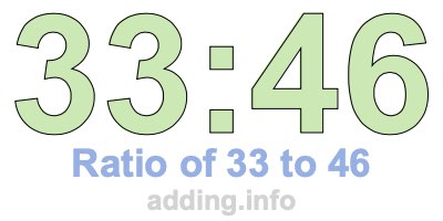Ratio of 33 to 46 Ratio of 33 to 46