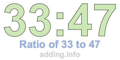 Ratio of 33 to 47 Ratio of 33 to 47