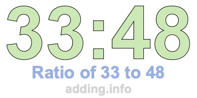 Ratio of 33 to 48 Ratio of 33 to 48