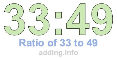Ratio of 33 to 49 Ratio of 33 to 49