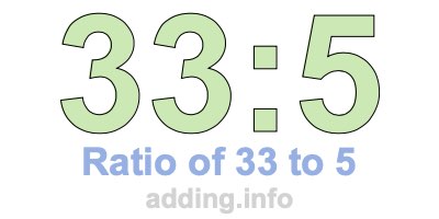 Ratio of 33 to 5 Ratio of 33 to 5