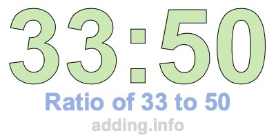 Ratio of 33 to 50 Ratio of 33 to 50