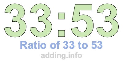 Ratio of 33 to 53 Ratio of 33 to 53