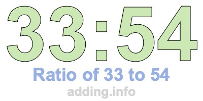 Ratio of 33 to 54 Ratio of 33 to 54