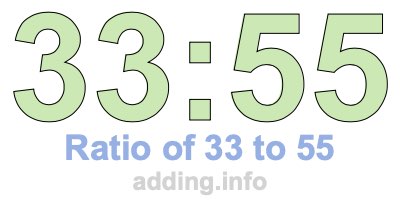 Ratio of 33 to 55 Ratio of 33 to 55