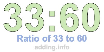 Ratio of 33 to 60 Ratio of 33 to 60