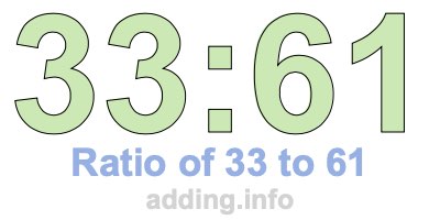 Ratio of 33 to 61 Ratio of 33 to 61