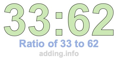 Ratio of 33 to 62 Ratio of 33 to 62