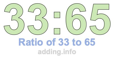Ratio of 33 to 65