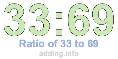 Ratio of 33 to 69
