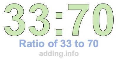 Ratio of 33 to 70