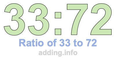 Ratio of 33 to 72