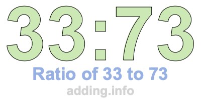 Ratio of 33 to 73