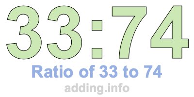 Ratio of 33 to 74 Ratio of 33 to 74