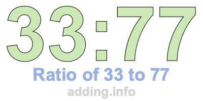 Ratio of 33 to 77 Ratio of 33 to 77