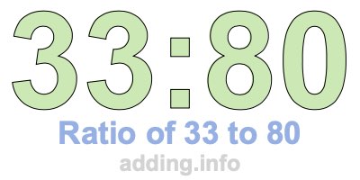Ratio of 33 to 80 Ratio of 33 to 80