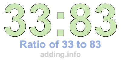 Ratio of 33 to 83