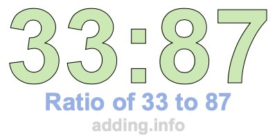 Ratio of 33 to 87