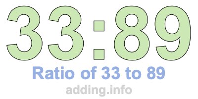Ratio of 33 to 89 Ratio of 33 to 89