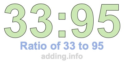 Ratio of 33 to 95 Ratio of 33 to 95