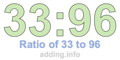 Ratio of 33 to 96