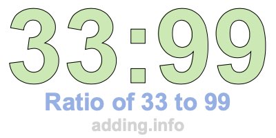 Ratio of 33 to 99 Ratio of 33 to 99