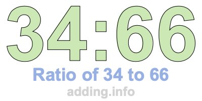 Ratio of 34 to 66 Ratio of 34 to 66