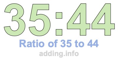 Ratio of 35 to 44 Ratio of 35 to 44