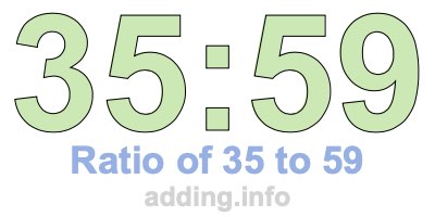 Ratio of 35 to 59 Ratio of 35 to 59