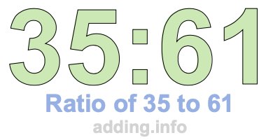 Ratio of 35 to 61 Ratio of 35 to 61
