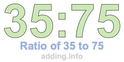 Ratio of 35 to 75 Ratio of 35 to 75