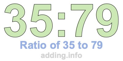 Ratio of 35 to 79 Ratio of 35 to 79