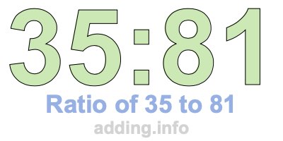Ratio of 35 to 81 Ratio of 35 to 81